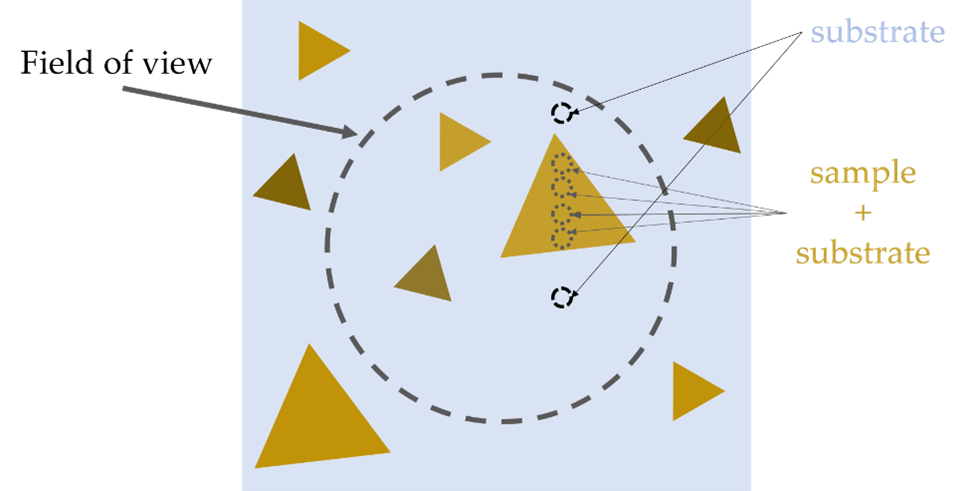 Cross correlative hyperspectral compositional mapping - Kyle Czech's ...